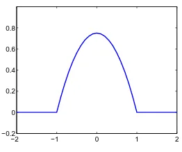 Figure 2.8: Epanechnikov Kernel. This is the function and zero for K− 1( u ) =( 3/4) ( 1 −u∥ ∥2)  for <u∥ ∥ <1u ∥ ∥ outside that range.