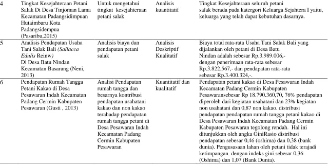 Tabel 3. Lanjutan 