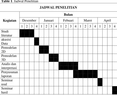 Table 1. Jadwal Penelitian 