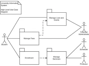 Gambar 2 Diagram Paket (Package Diagram) 