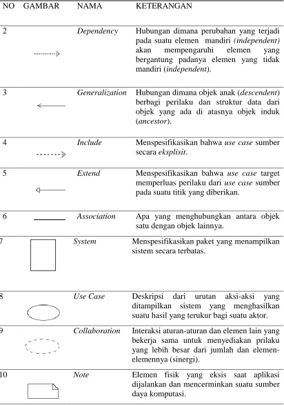 GAMBAR NAMA 