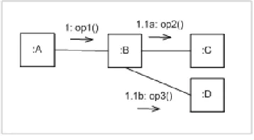Gambar 4 Diagram Statechart (Statechart Diagram) 