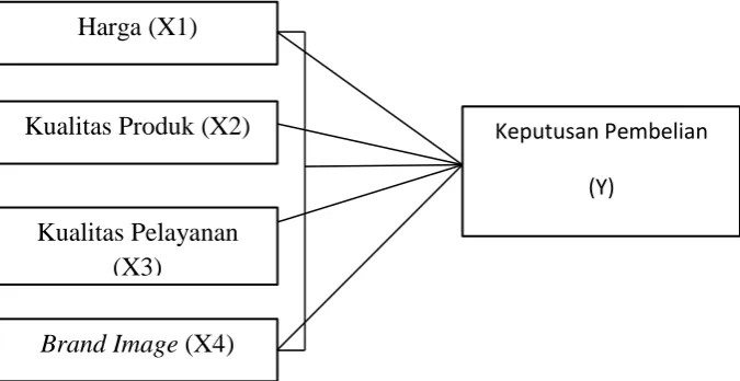 Gambar 2. Paradigma Penelitian 