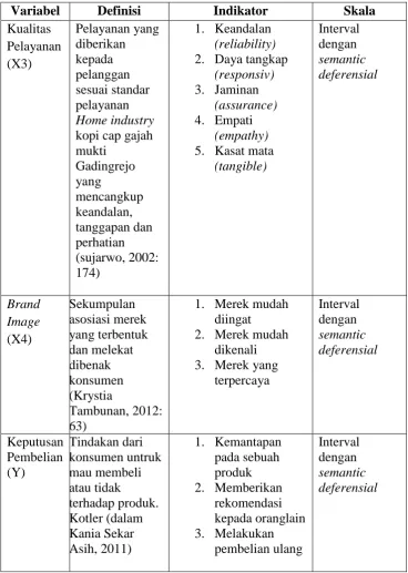 Tabel 6. Lanjutan 