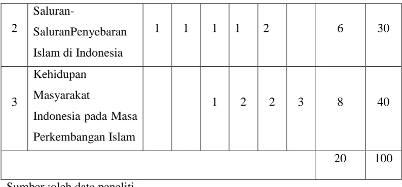 Tabel 6. Skoran Pretes dan Postest  