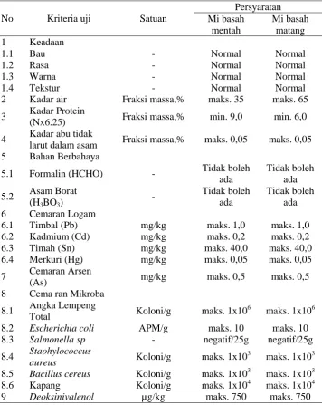 Tabel 4. Syarat mutu mi basah (SNI 2987-2015)  