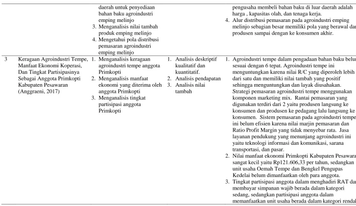Tabel 5. Lanjutan  