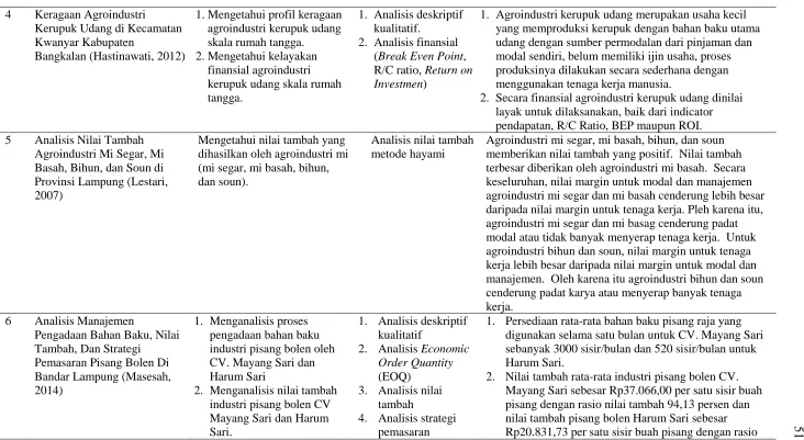 Tabel 5. Lanjutan  