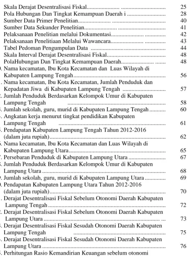 Tabel                                                                                    