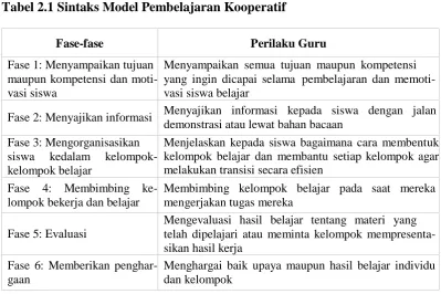 Tabel 2.1 Sintaks Model Pembelajaran Kooperatif
