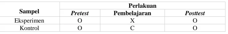 Tabel 3.2 Desain Penelitian