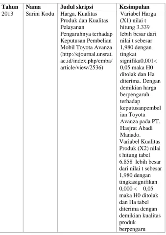 Tabel 4. Penelitian Yang Relevan