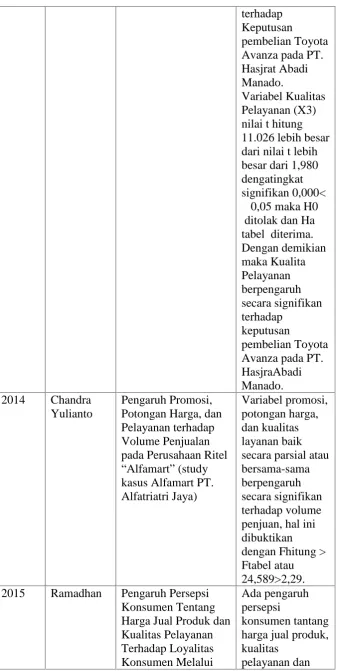 tabel diterima.ditolak dan HaDengan demikian