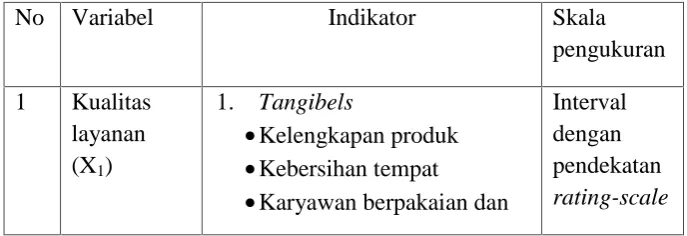 Tabel 5. Definisi Operasional Variabel