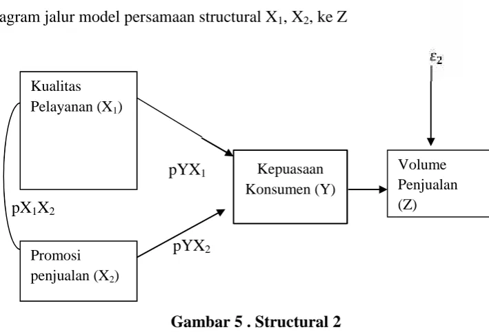 Gambar 5 . Structural 2