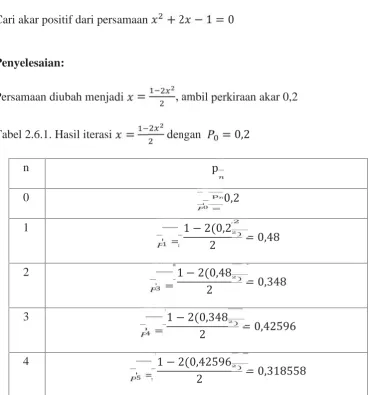 Tabel 2.6.1. Hasil iterasi
