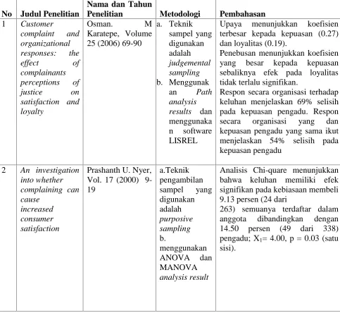 Tabel 4.Penelitian Terdahulu