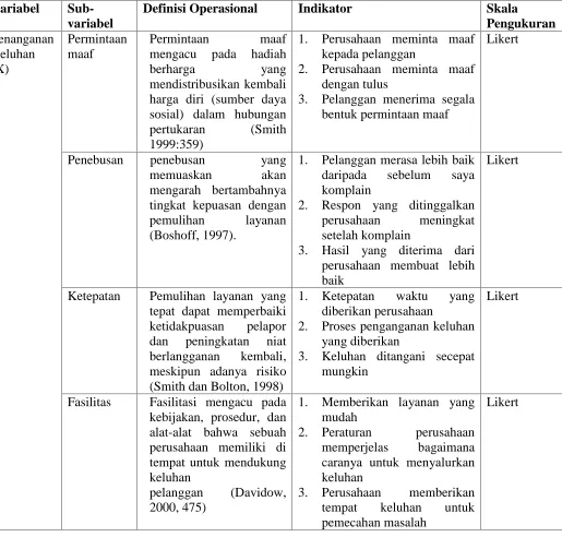 Tabel 6. Variabel Penelitian dan Definisi Operasional