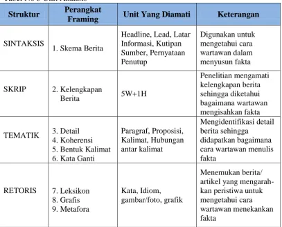 Tabel No 3 Unit Analisis 