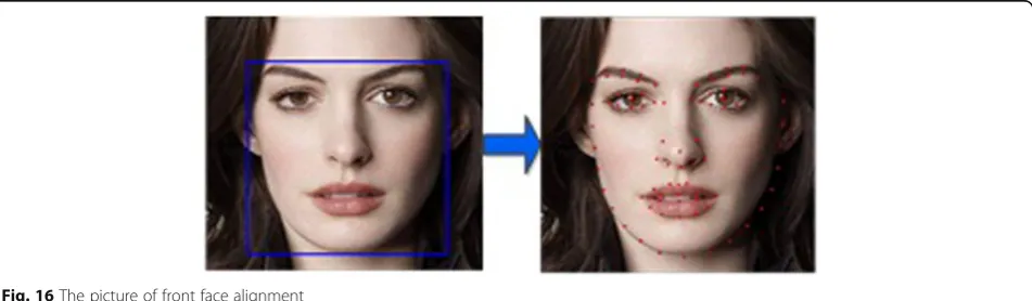 Fig. 16 The picture of front face alignment