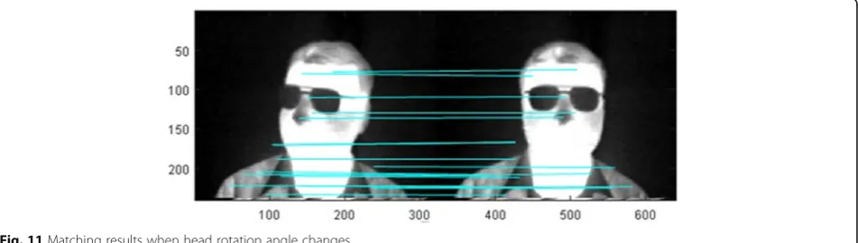 Fig. 11 Matching results when head rotation angle changes