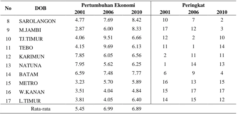 Tabel 1.1, lanjutan 