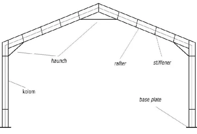 Gambar 1. Konstruksi Gable Frame.