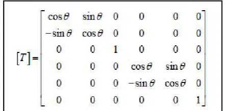 Gambar 8. Matriks Transformasi.