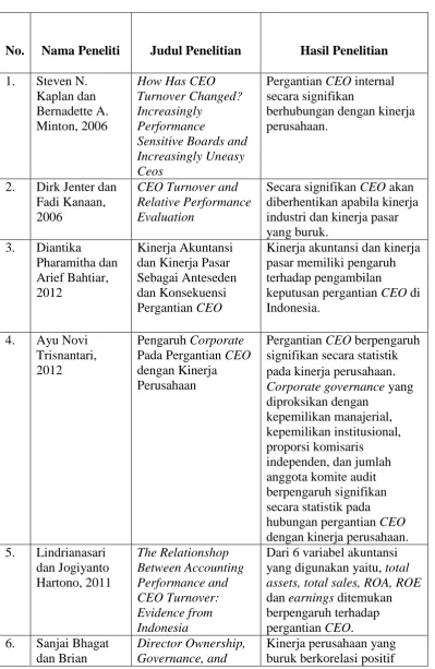 Tabel 2.1 Penelitian Terdahulu 
