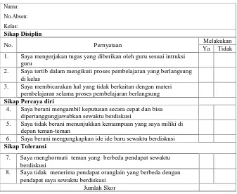 Tabel 3. Lembar penilaian diri afektif siswa