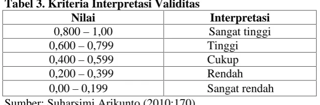 Tabel 3. Kriteria Interpretasi ValiditasNilai