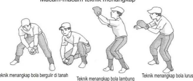 Gambar 6 Teknik Menangkap 
