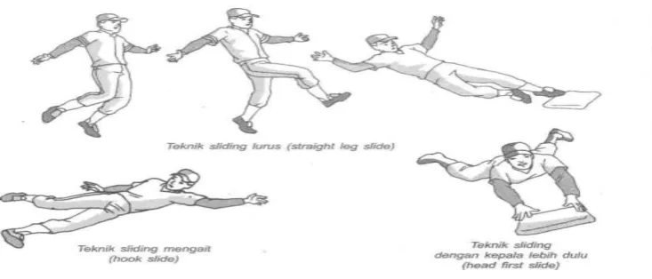 Gambar 8 Running and Sliding