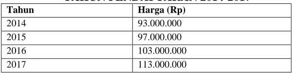 TABEL 1.3 DATA JAMAAH HAJI KHUSUS BERDASARKAN DAERAH ASAL  DI SUMATERA TAHUN 2010-2014 