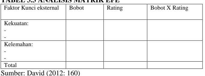 TABEL 3.2 ANALISIS MATRIK IFE  
