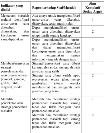 grafik,  table, diagram, model,  dll) 