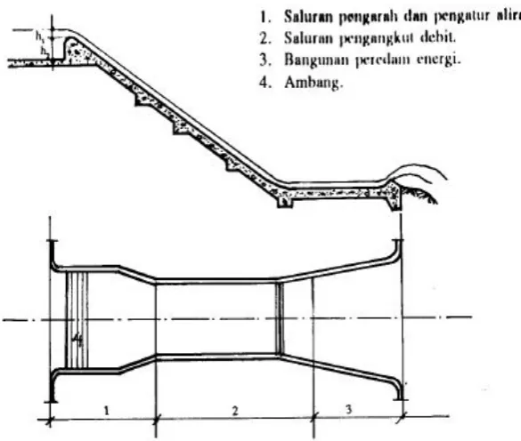 Gambar 4. Bangunan Pelimpah (Soedibyo, 2003)
