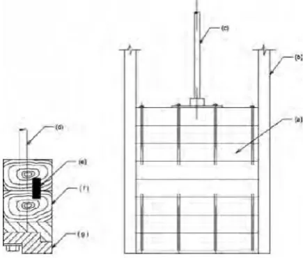 Gambar 5. Timber Slide Gate (Sumber:Paulo, 2014)