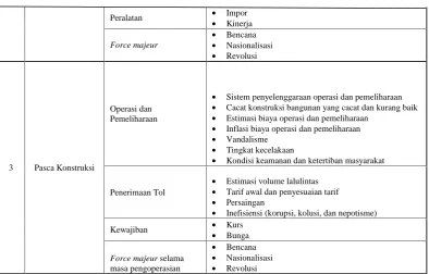 Tabel 1. Risiko jalan tol (Lanjutan)