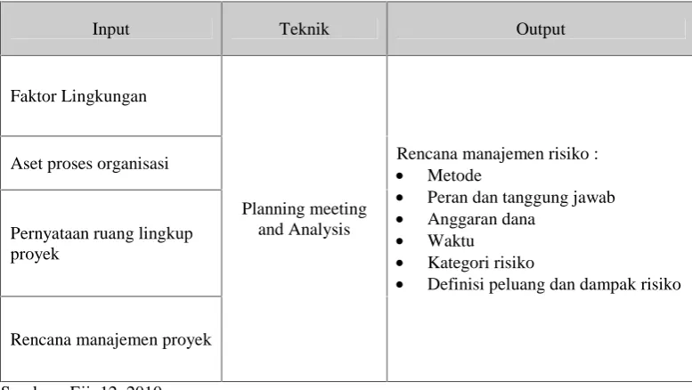 Tabel 2. Proses Perencanaan Manajemen Risiko