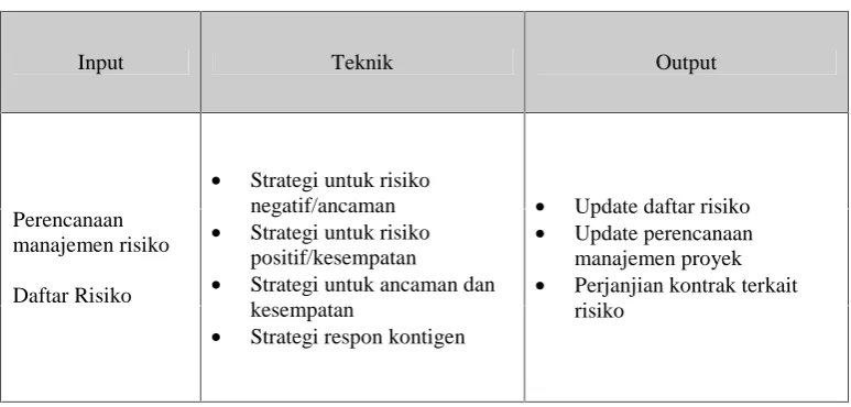 Tabel 4. Proses perencanaan respon risiko