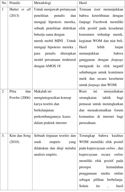 Tabel 2.1 Penelitian Terdahulu