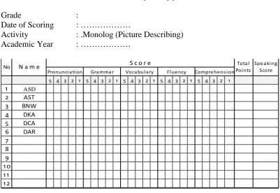 Table of the Students’ speaking performance Scores