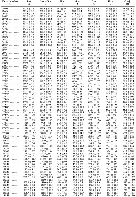 TABLE 3ÈContinued