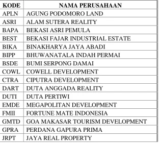 Table 3.1 Proses Seleksi Sample Penelitiaan
