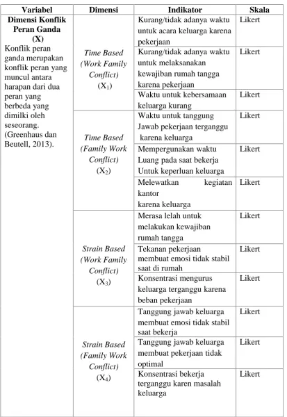Tabel Definisi Operasional Variabel