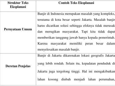Tabel 2.1 Contoh Teks Eksplanasi dan Strukturnya