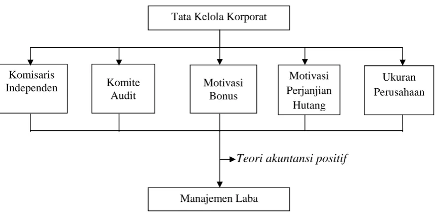Gambar 2.1 Kerangka Pikir