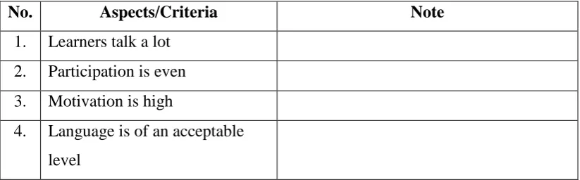 Table 3.3 Observation Checklist 