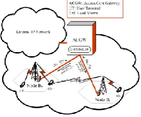 Fig. 2: Centralized WM scheduling in a  3G LTE system. 